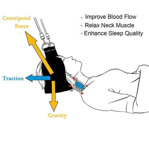 Portable Cervical Traction and Relaxation Device