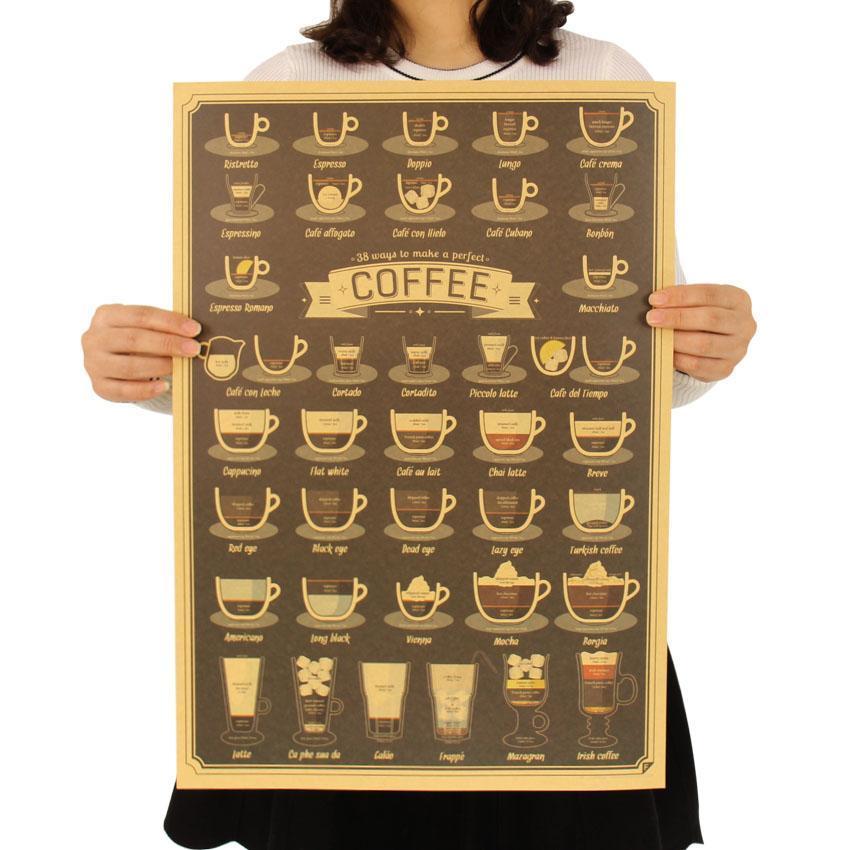 Perfect Coffee Chart